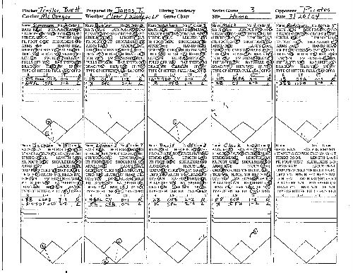 Baseball Hitter Charts