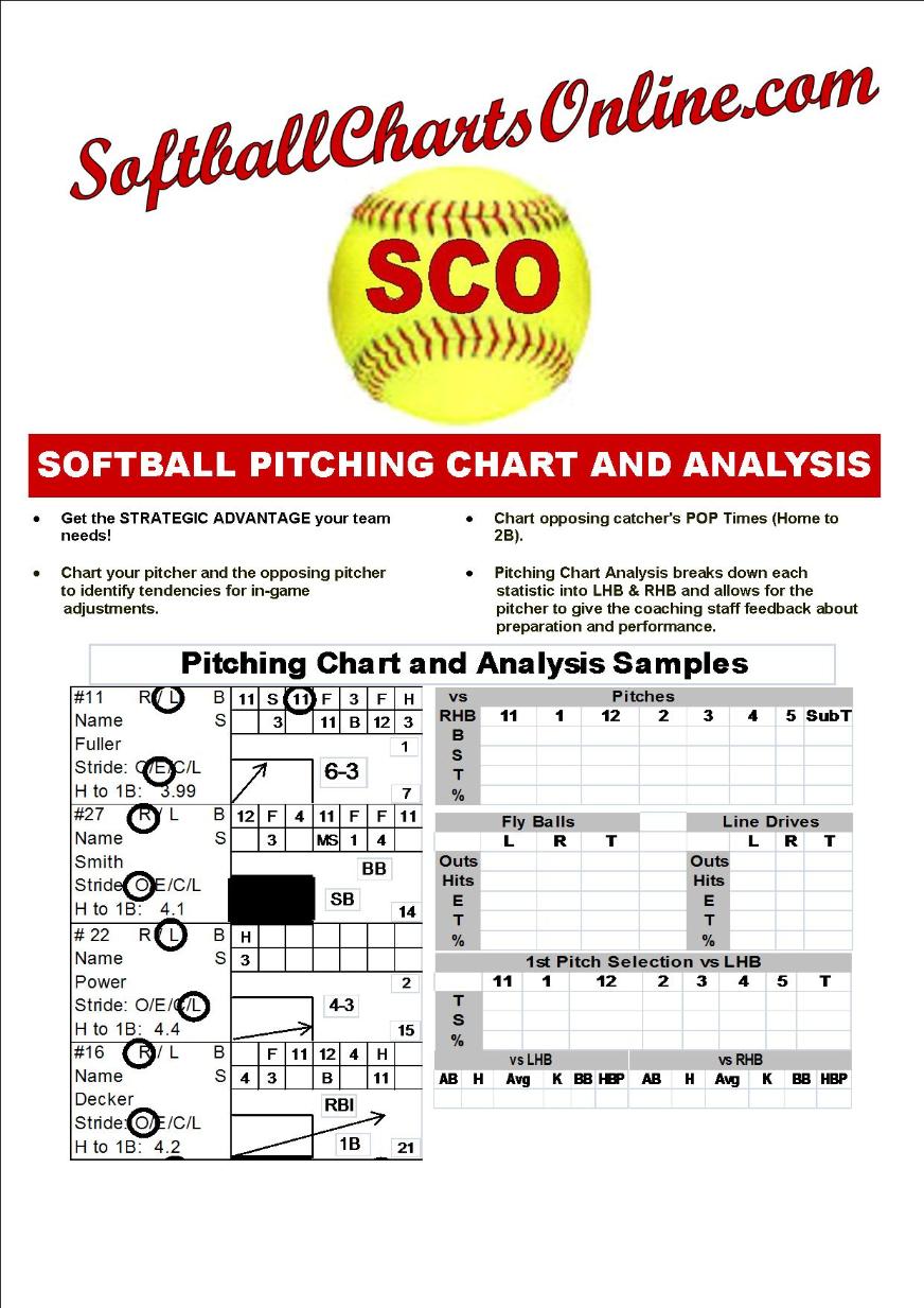 Softball Pitching Charts