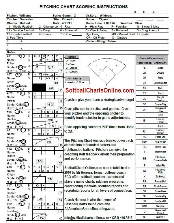 Pitching Chart System